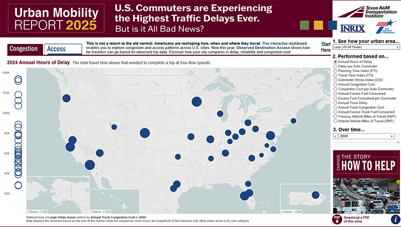 Congestion data for your city.